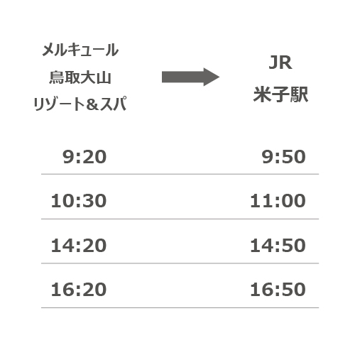 免费接送巴士时刻表:酒店⇒JR米子站