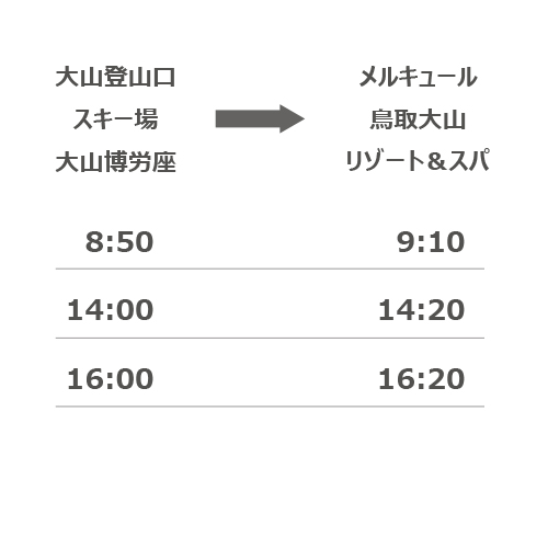 免費接送巴士時刻表:大山博勞座⇒飯店